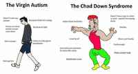 The virgin autism vs. The chad down syndrome
