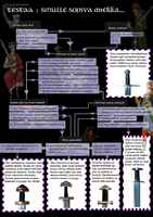 Millainen miekka olisi oikea?