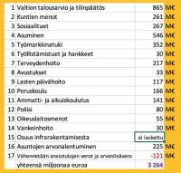 Maahanmuuton hinta suomelle