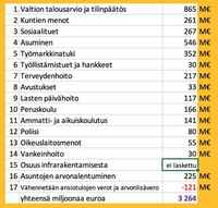 Maahanmuuton hinta suomelle