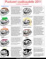 Suomalaiset puolueet