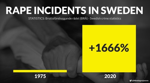 Tilastollisesti noin 7 tuhannesta raiskauksesta päätyy tuomioon