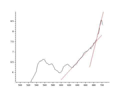 Korona-analyysiä [OC]