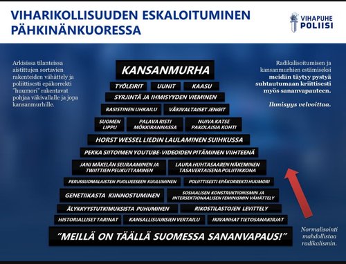 Viharikollisuuden eskaloituminen