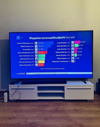 Toiset pääsee budjetilla, toiset taidoilla