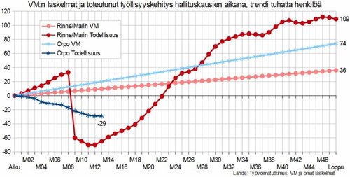 Maailman paras hallitusohjelma työllistää