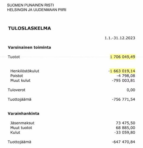 Spr tuloslaskelma