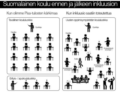 Inkluusio ja jutku