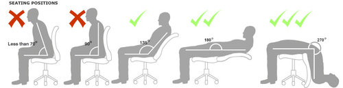 ergonomia