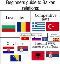 balkan
